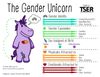 genderunicorn1.jpg