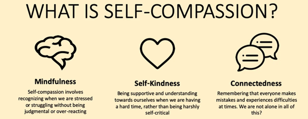 re-the-power-of-self-compassion-reachout-forums-412181