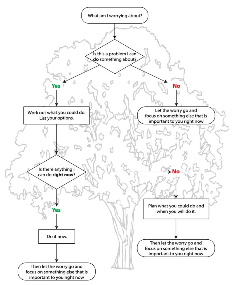 decision-tree