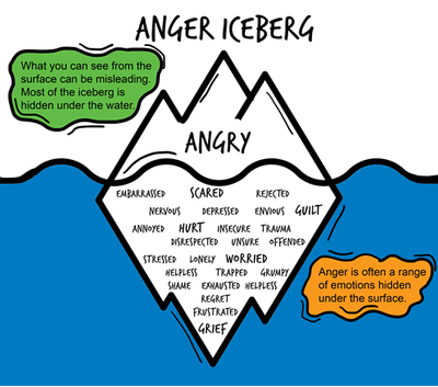 anger-iceberg.png