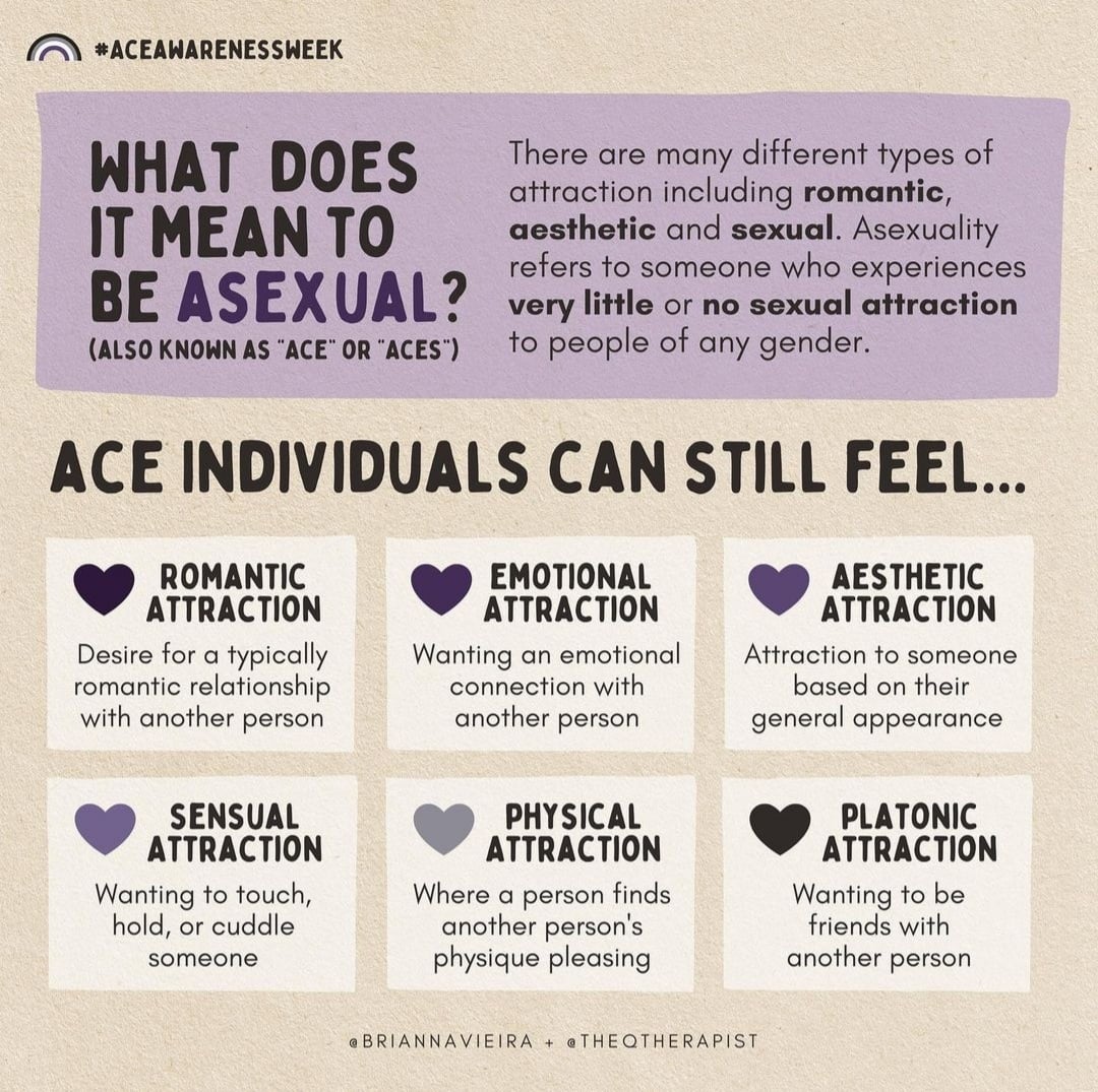 Weekly Wellbeing Acing Asexuality With Jessica Reachout Forums 488465