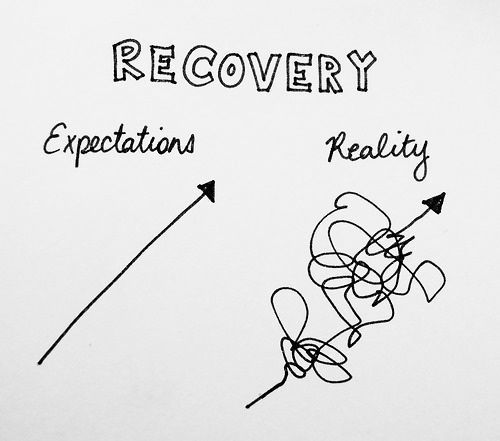 Recovery