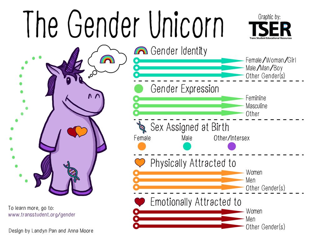 genderunicorn1.jpg