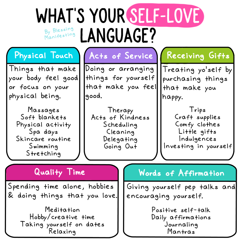 Self love languages ReachOut Forums 346275